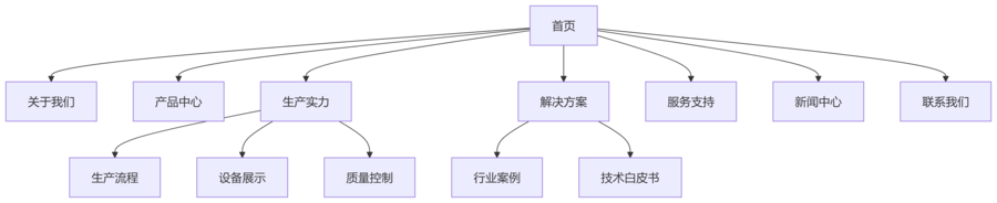 deepseek_mermaid_20250714_a80579.png